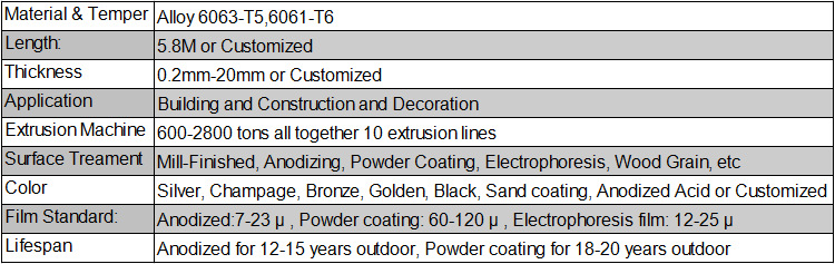 Modern Design Powder Coating Window and Door Aluminum Extrusion Profiles for Algeria
