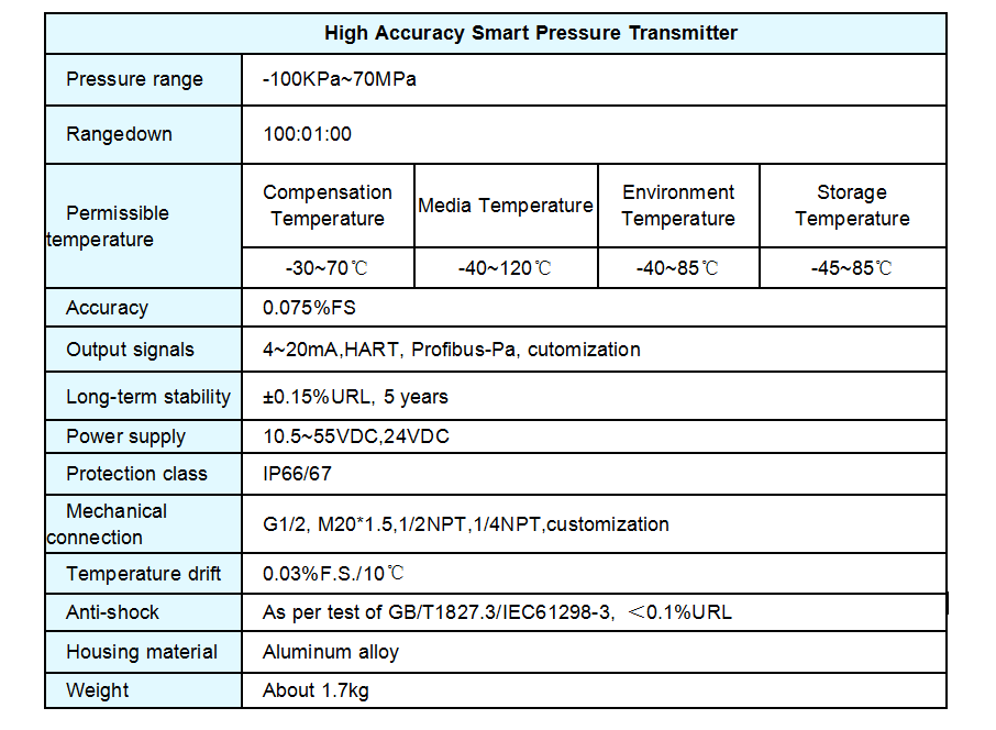 WNK High Temperature Pressure Transmitter , 700bar Absolute Pressure Transducer