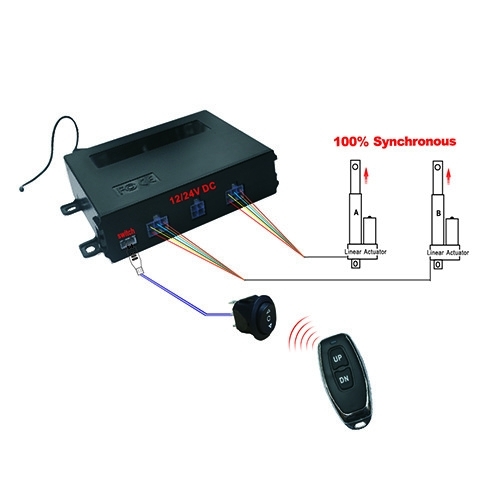 25A 24 Volt DC Linear Actuator Wireless Remote Control / Wired Rocker Switch
