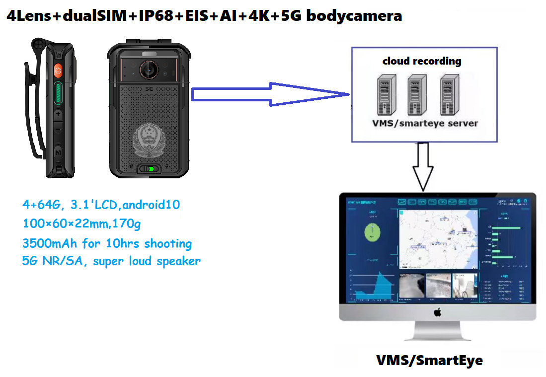 1080P/720P GPS 5G Body Camera With Replaceable Batteries And GPS, GLONASS, AGPS & Beidou