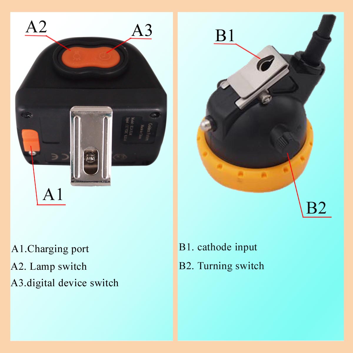 Rechargeable 1W Portable LED Mining Cap Lamp Bulletproof With American CREE LED