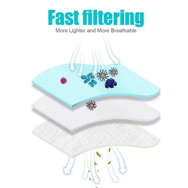 Non Woven Fabric 3 Ply Disposable Face Mask 3 Layers Against Catkin Pollen