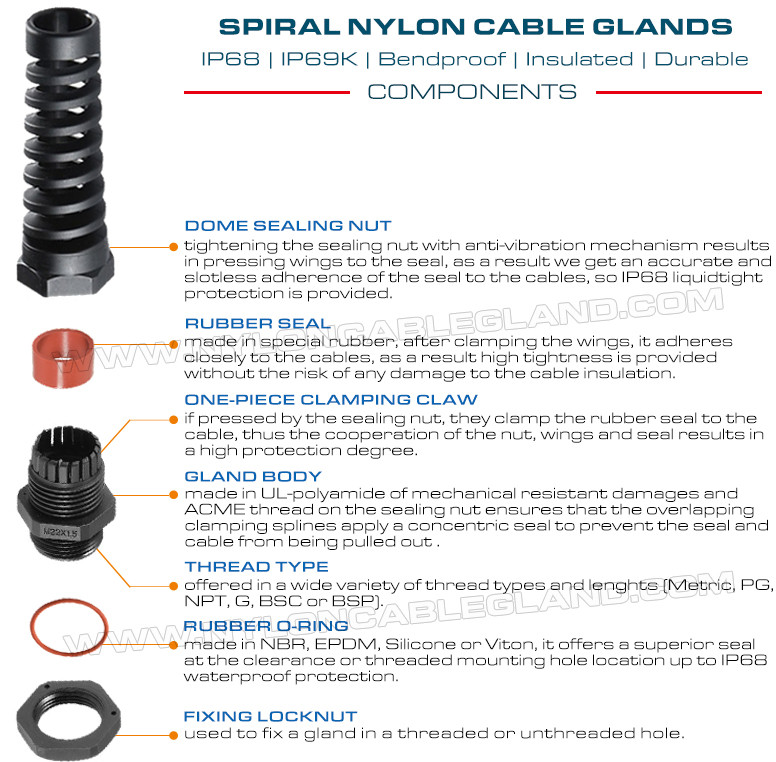 90° Elbow (Right Angle) IP68 Plastic Metric Cable Glands with Spiral Flex & Bend Protection