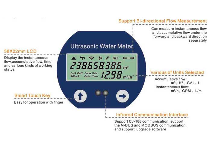 Ultrasonic Flowmeter Multi Jet Water Meter Dual Channel  PN1.6Mpa