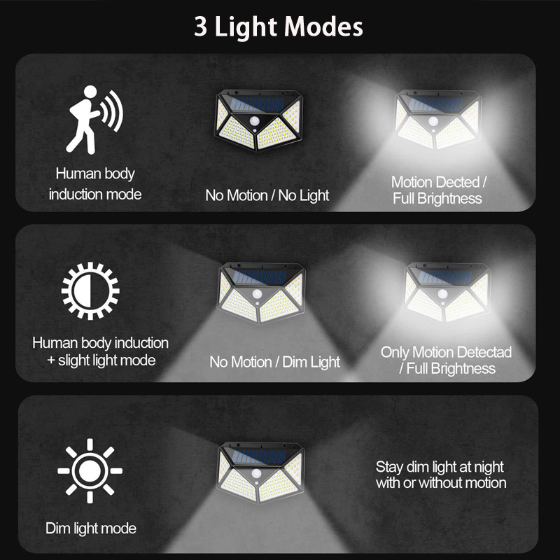Best Sale Amazon China Supplier Waterproof Outdoor Motion Sensor Infrared Wall Lamp, 100 Led Garden Sensor Solar Light
