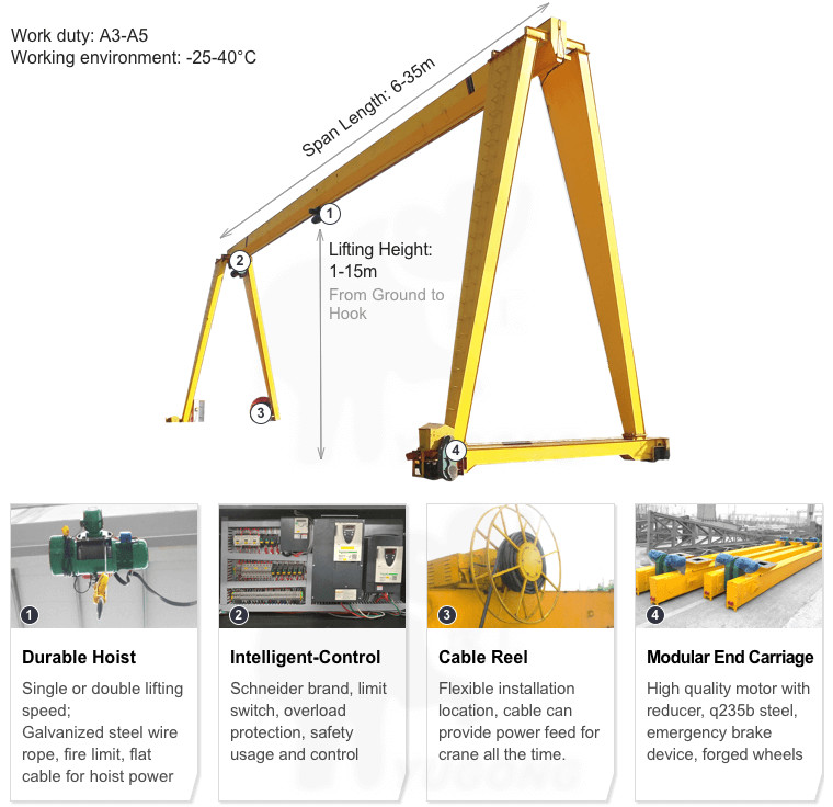 Workshop Span 7m Single Girder Semi Gantry Crane A3 Working Duty