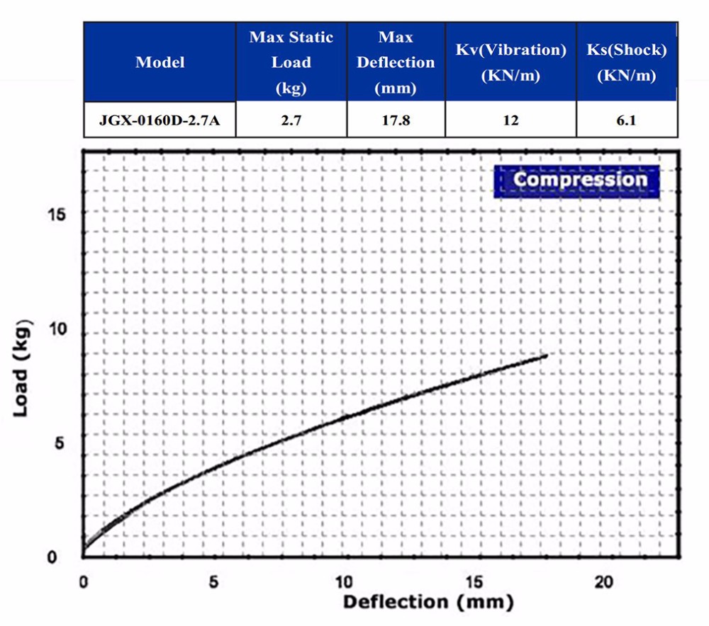 Embedded Electronics Noise Reduction with Stainless Steel Isolator JGX-0160D-2.7A