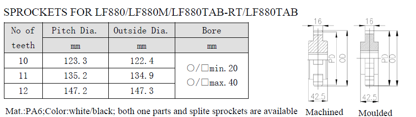 PLASTIC CONVEYOR CHAIN SPROCKETS