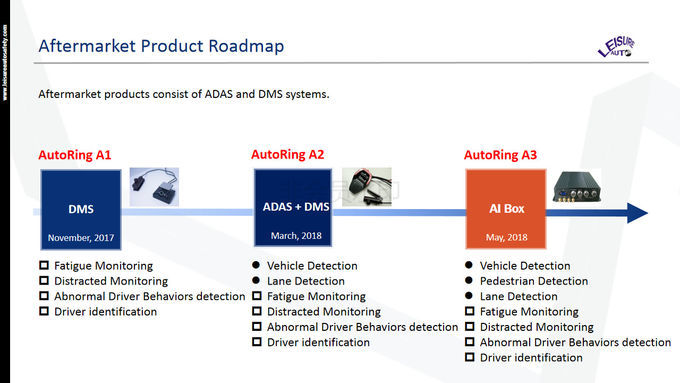 Distracted Monitor Front Collision Warning System 50 Degrees ADAS Camera FoV
