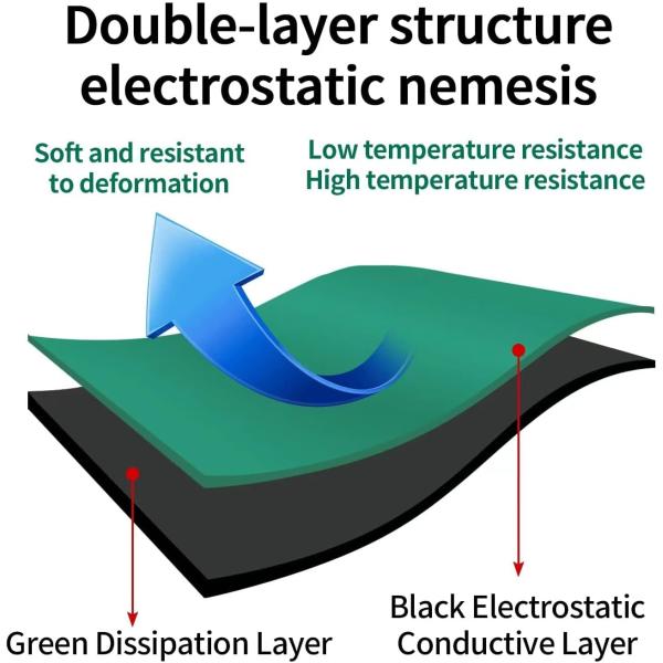 ESD Rubber Mat 1.8mm-3mm Antistatic Table Mat for Laboratories