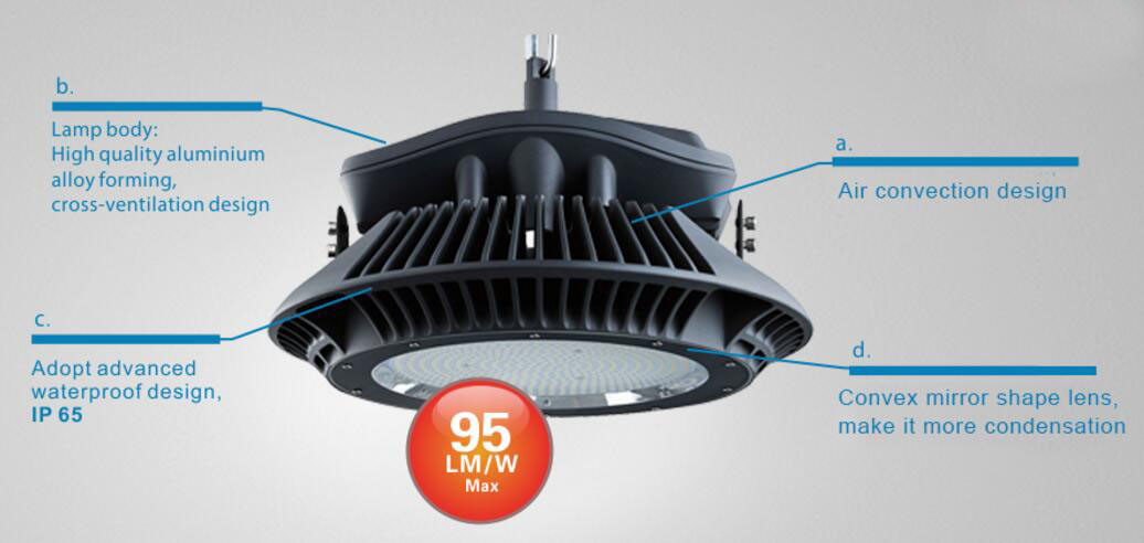 Dimmable Garden Commercial Led Exterior Flood Lights 200 Watt 250 Watt 60/38 Beam Angle