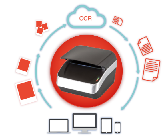 Full Page Contactless Chip Reading OCR Passport Scanner with 3.0 Megapixels Camera