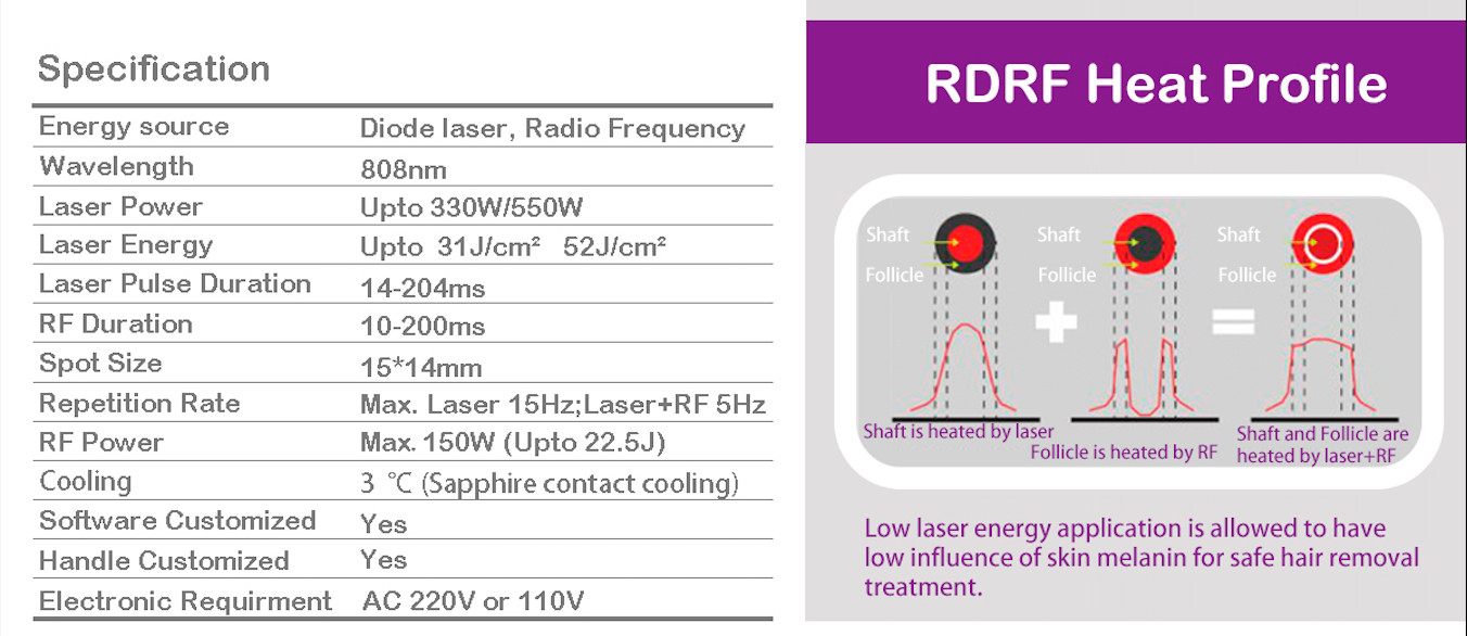 2022 New Hair Removal Diode Laser and RF integrated Diode+RF RDRF 600-1000W