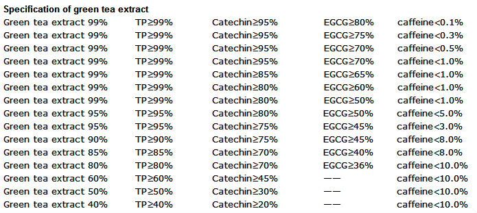 Polyphenols 95~98% EGCG 40%~98%,100% natural green tea extract