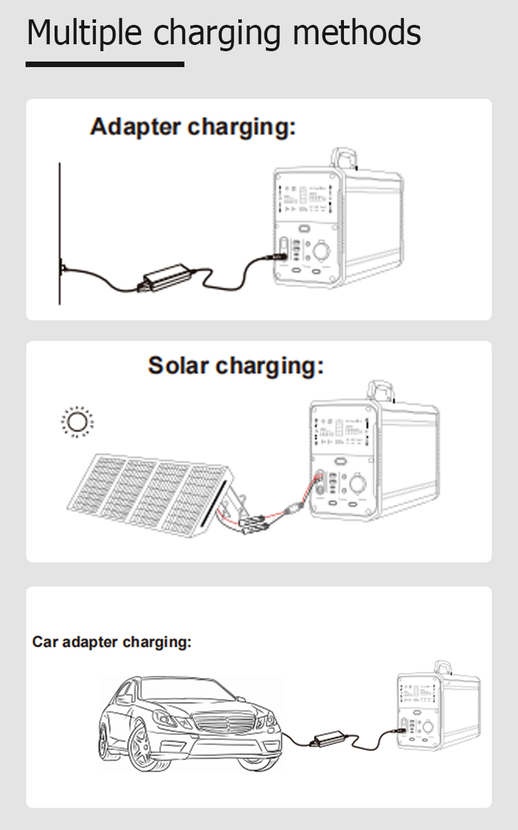 Solar Generator Lithium Battery Portable Power Station 2000w Delta LiFePO4