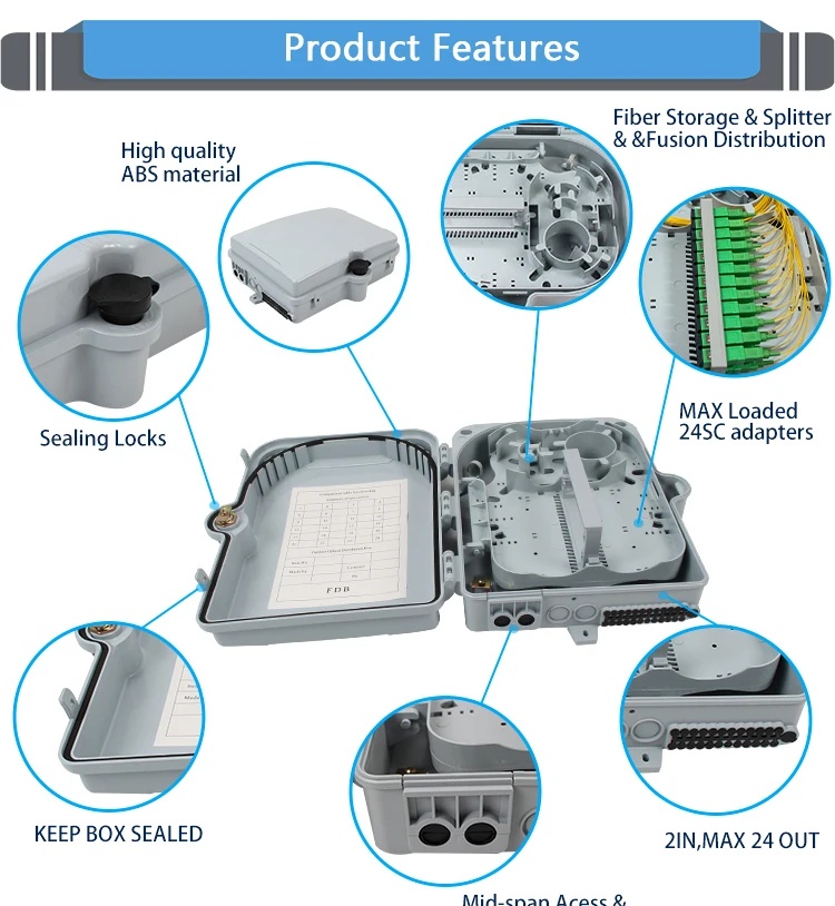 24-core 1x16 PLC Fiber Optic Wiring Closet Distribution Box for FTTH FTTX Waterproof Cable Terminal
