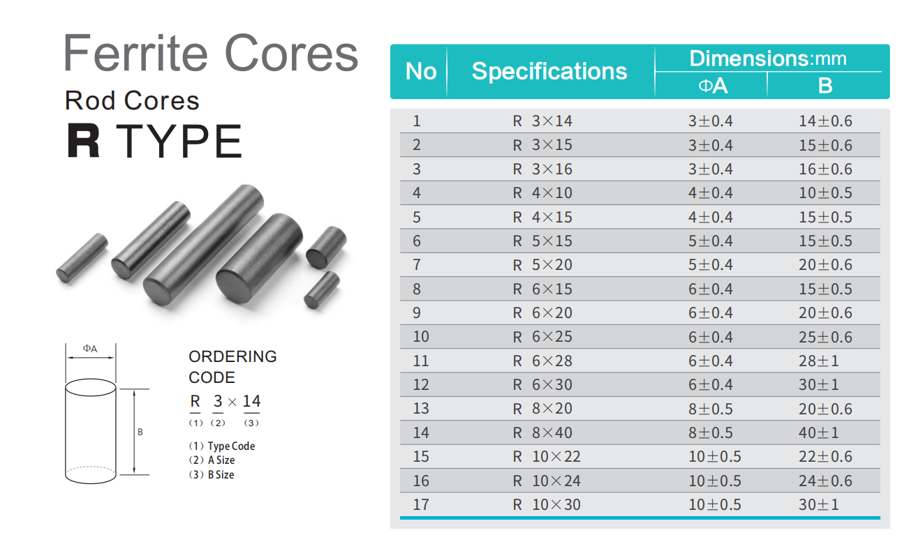 Unparalleled Precision Stability EMI Ferrite Rod Core 20*55 Impedance Impeder Rod