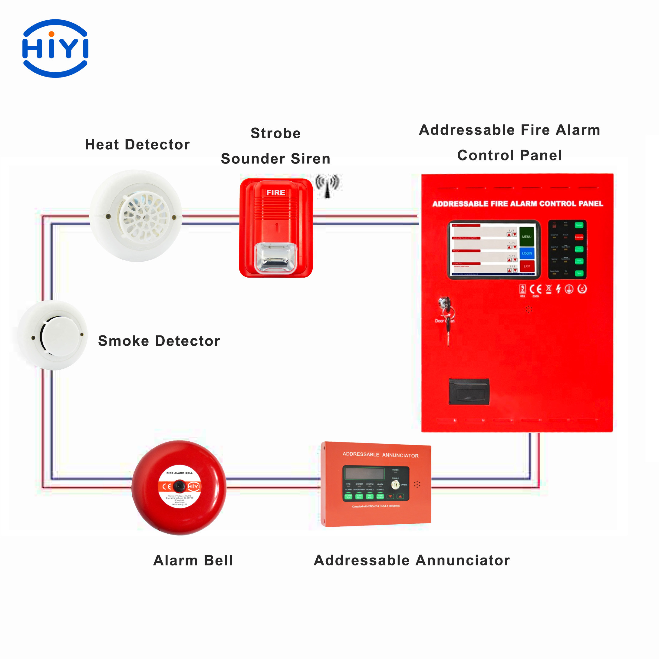 Wireless 2 Zone En54 24vdc Conventional Fire Alarm Control Panel
