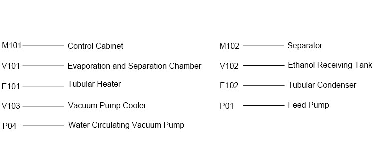High Evaporation Speed Stainless Steel Falling Film Evaporator
