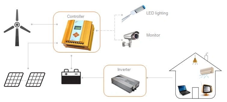 3kw 600w Solar And Wind Controller With Overload Protection 100-600 Watts