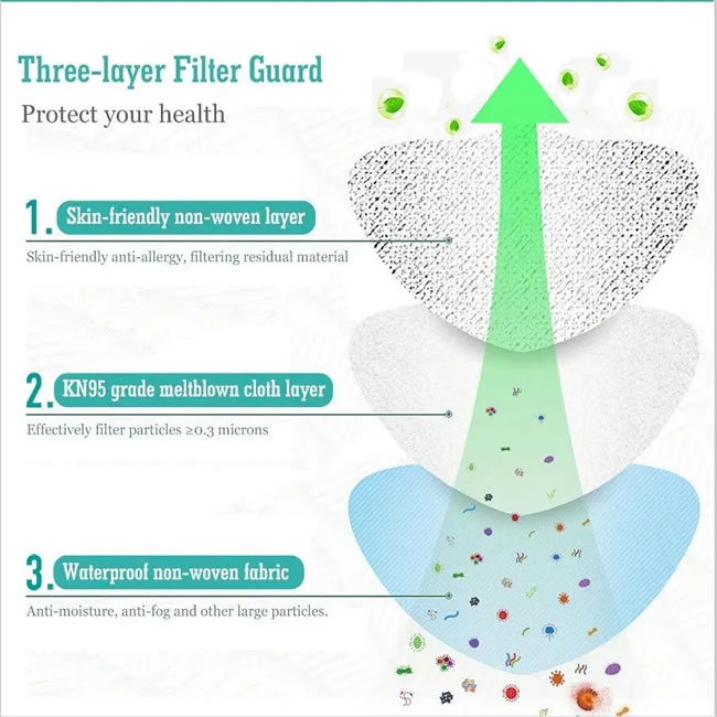 Adult Protective 3-Ply Face Mask Disposable Non Woven Earloop Mask