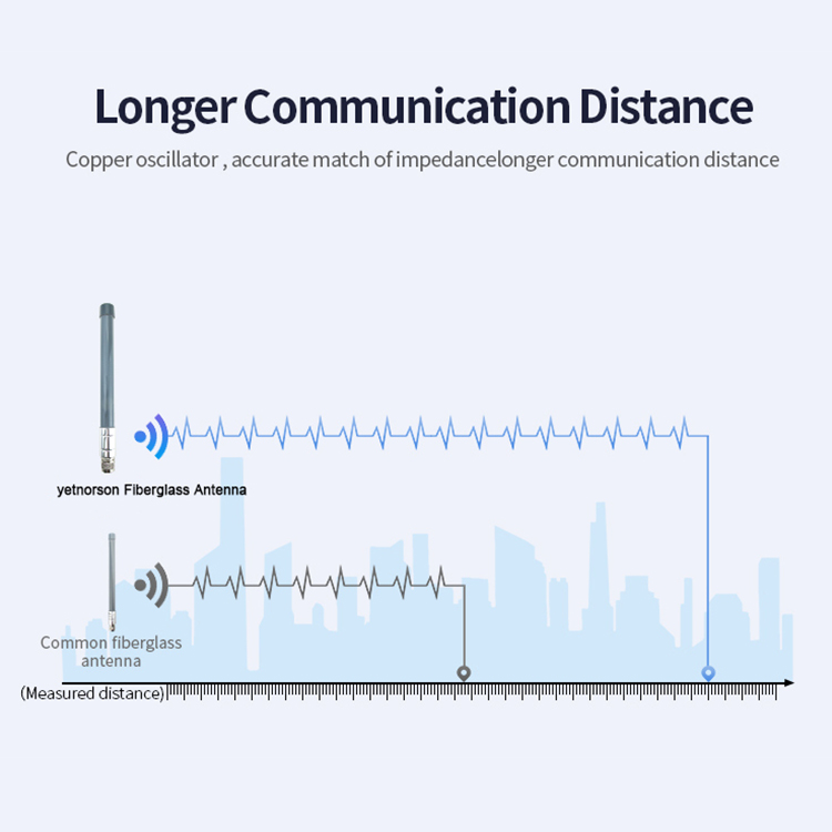 1M/3M/5M Cable Length LoRa/LPWAN Antenna High Gain and Waterproof for Communication