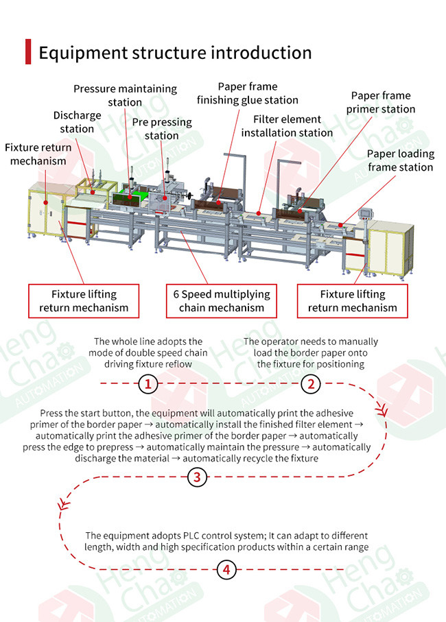 High Speed Automotive Filter Manufacturing Machine 0.8Mpa Custom Size