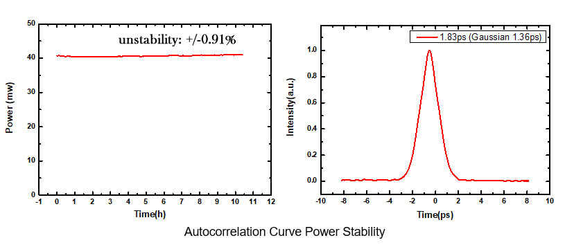 High Power Femtosecond Pulse Fiber Laser 1560nm High Repetition Frequency