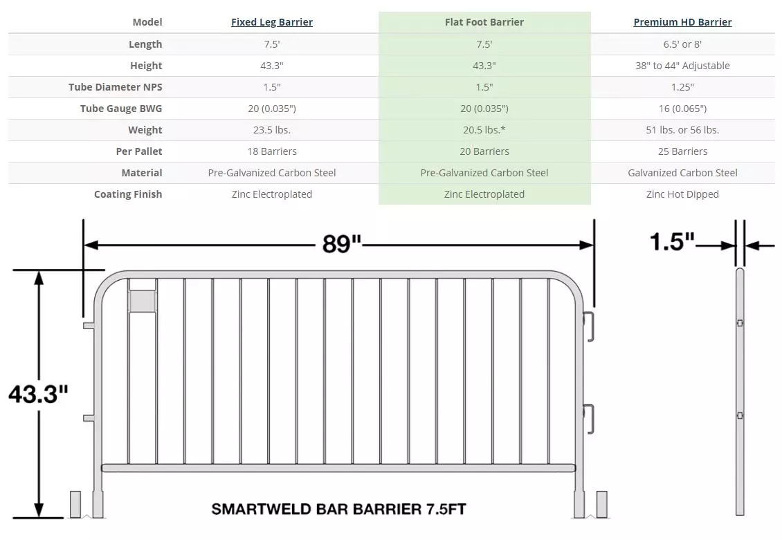 Crowd Control Barriers Top quality Fixed Foot Pedestrian 6.5 foot