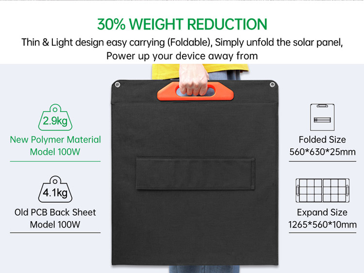 200W Foldable Portable Solar Panels 22% Efficiency Mono Solar Cell With USB Output