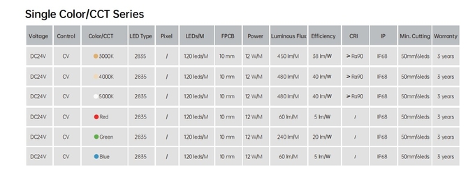 24V LED Swimming Pool Neon Lights IP68 Waterproof Salt Resistant Acid And Alkali Resistant