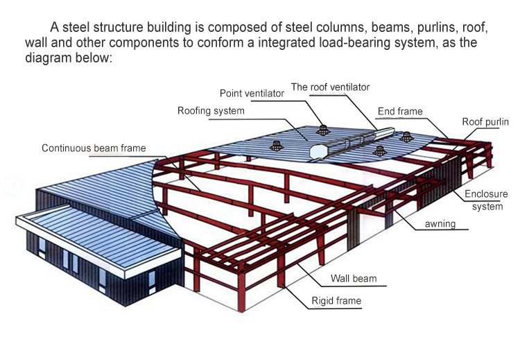 Prefab Modern Steel Building Storage Logistic Warehouse Building Construction