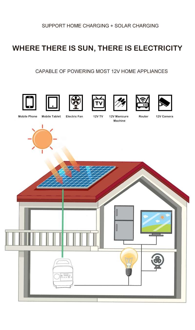 12W Portable Solar Energy Panel Emergency Lighting System With Light For Home