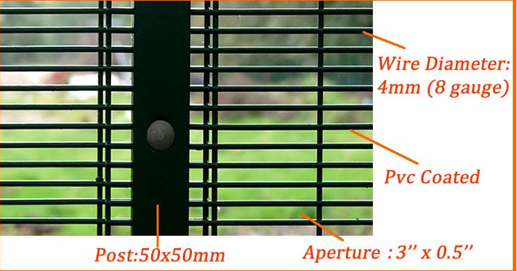 anti-climb security fencing