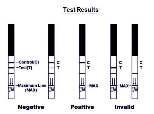 OEM Synthetic Cannabis Test K2 Test Kit 99.9% Accuracy 25 Device / Box