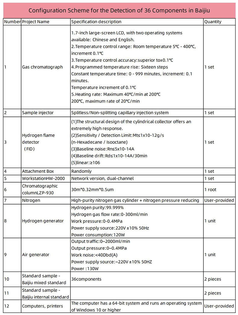 Detection Configuration Scheme For Heptafluoropropane By Gas Chromatography Instrument