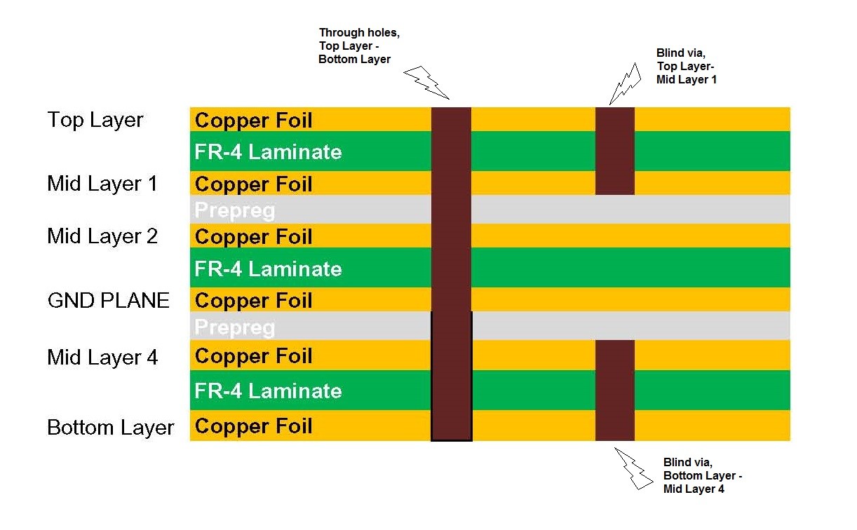 copper foil 12um Impedance Controlled PCB Two Side Copper Clad