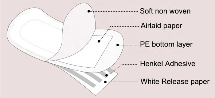 Breathable Negative Ions Natural Cotton Panty Liners For Light Bladder Leakage
