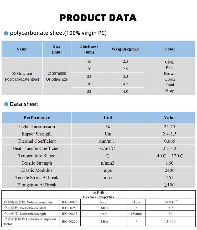 Four Wall Polycarbonate Sheet 16mm-32mm PC Hollow Sheet For Partition Board