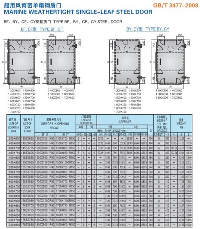 Soundproof Size 1000*500mm 1200*600mm Marine Weathertight Door