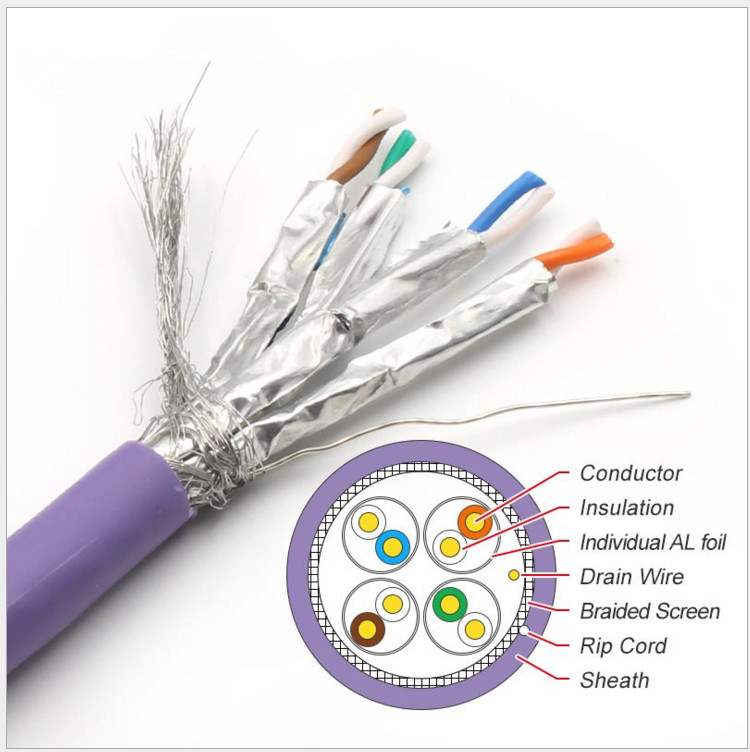 Al Foil 0.58mm Conductor HDPE PVC Insulation SFTP Cat6a Cable , Ethernet Cat6a Cable