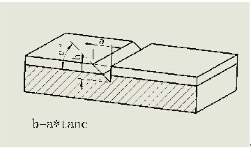 Paint Inspection Gauge Is Using Destructive Method To Measure Coating Thickness