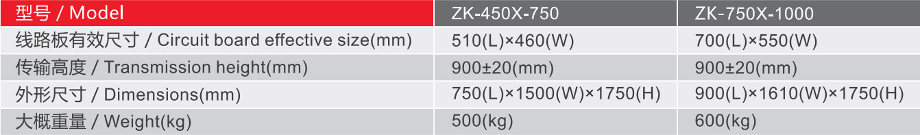 ZK series AGV Vacuum Bare Board Loader