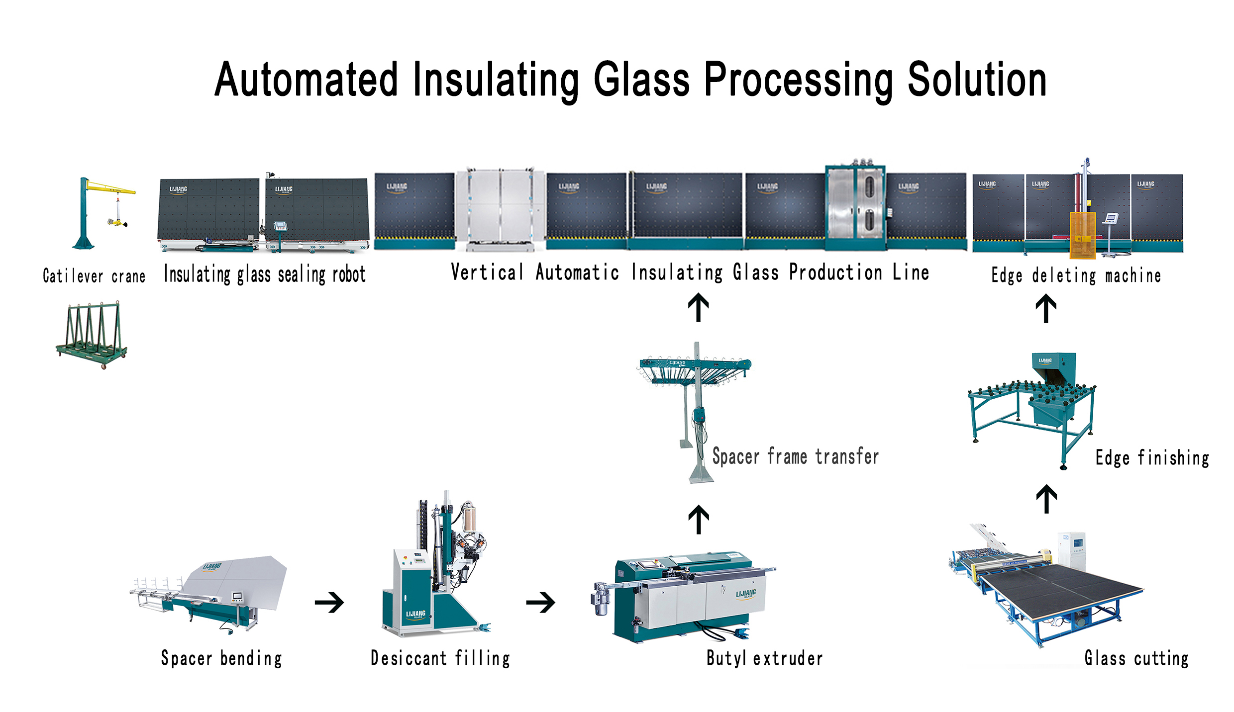 IG Glass Vertical Type Desiccant Filling Machine Automatic Sealing High-Efficient Launch