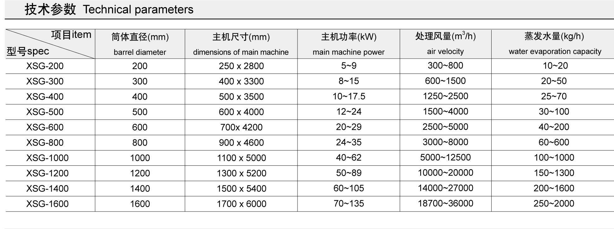 SUS304 CS White carbon black ​ XSG Flash Drying Machine (Spin Flash dryers ) (Rotating flash Dryer)( Flash cooler )