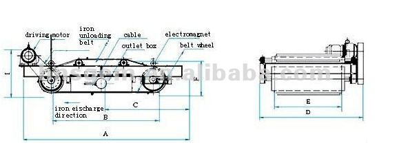Self Cleaning Magnet Separator