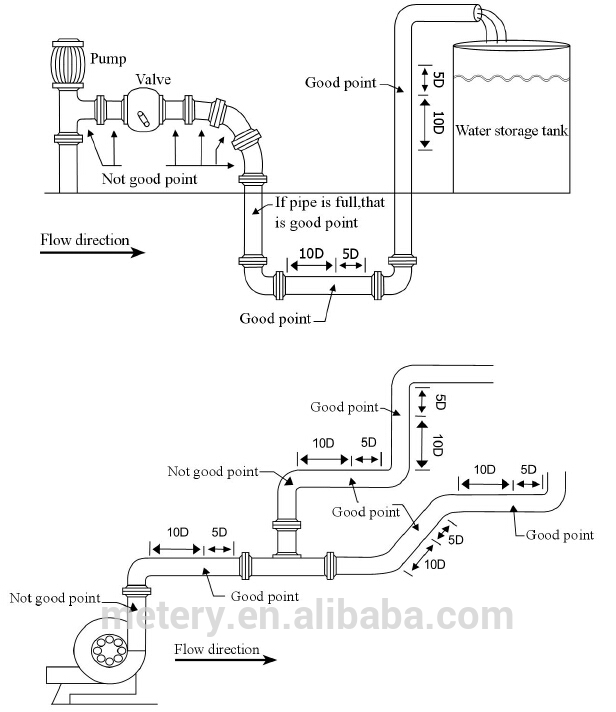 Transit Time Flowmeter Module