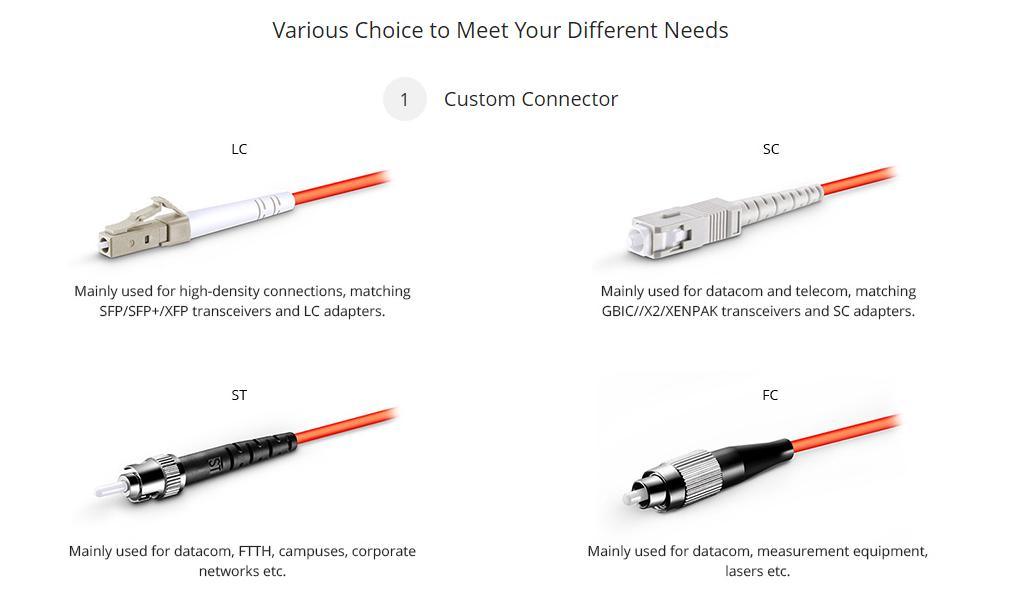 New Developed Outdoor Multimode Om1 Om2 Fiber Jumper Cable Simplex Sc LC Connector Optical Patch Cord