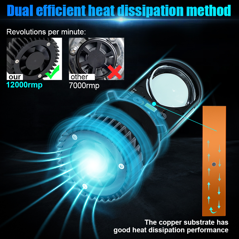 Aluminum Y6 Mini H4 Super White Projector Lens LED Car Head Light Bulb