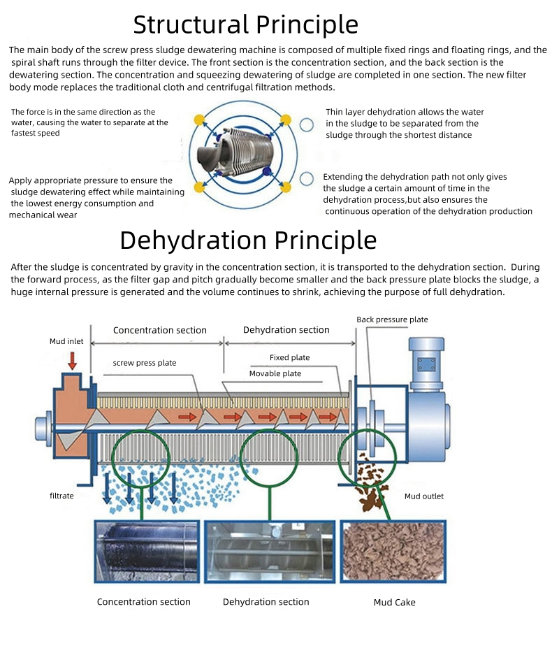Container Sludge Dewatering Machine 250L-10000L Capacity for Effective and Eco-Friendly POME Treatment